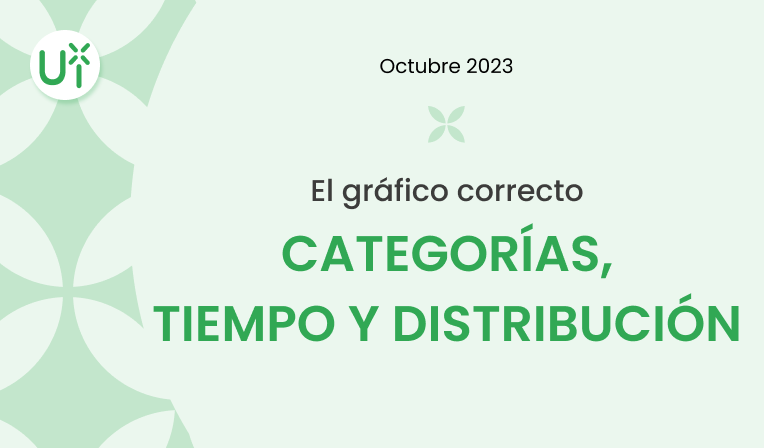 graficos: categoría. tiempo y distribución